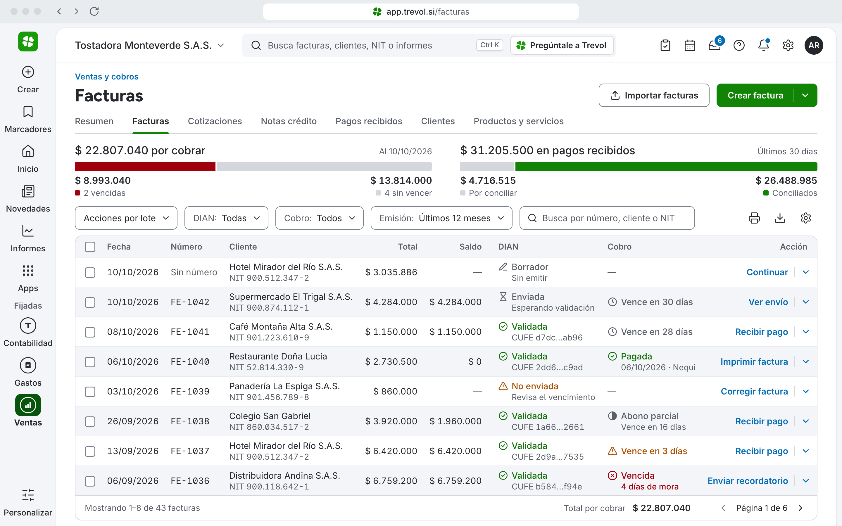 Maqueta de la lista de facturas en app.trevol.si/facturas: barras de cobro con $ 22.807.040 por cobrar y $ 31.205.500 en pagos recibidos, filtros, y una tabla de ocho facturas con su estado ante la DIAN (borrador, enviada, validada, no enviada) y su cobro (vence en 30 días, pagada, abono parcial, vencida con 4 días de mora), con ícono y texto, sin fondos de color. Datos de ejemplo.